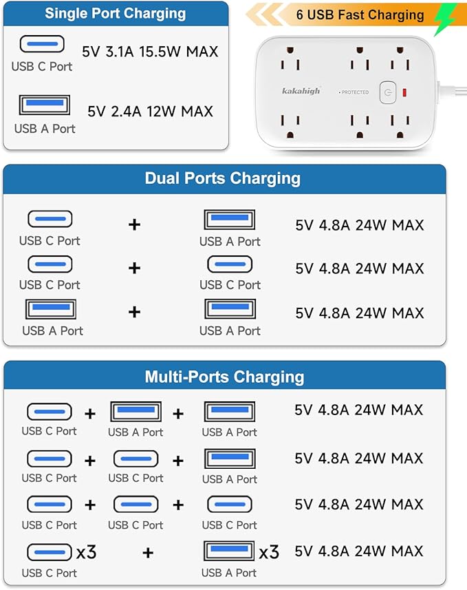 Flat Extension Cord with Outlet Cover & Multi USB- 5 FT, 1625W 3 Prong Extension Cord with 12AC Outlet 6 USB (24W/4.8A), Multi Ports Charging Station for Behind Wall Furniture Couch Sofa TV