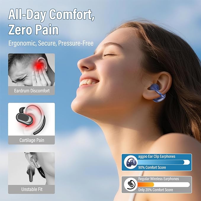 Open Ear Earbuds,Wireless Earbuds Bluetooth 5.4 Ergonomic Clip-On Ear buds, Bone Conduction Over The Ear Headphones 48H Playtime, Perfect Running Headphones for Sports IPX7 Waterproof Touch Controls