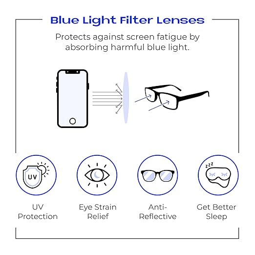 Readerest 0.75 Blue Light Reading Glasses - Lightweight Computer Glasses - Eye Strain, UV Glare Protection (Blue+Clear)