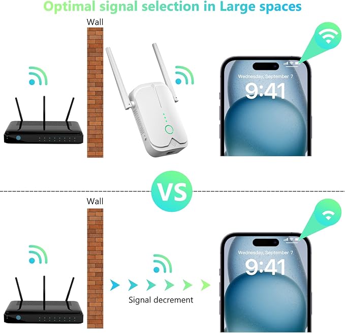 WiFi Extender Signal Booster Up to 9000sq.ft and 50+ Devices, WiFi Range Extender, Wireless Internet Repeater, Long Range Amplifier with Ethernet Port, 1-Key Setup, Access Point, Alexa Compatible