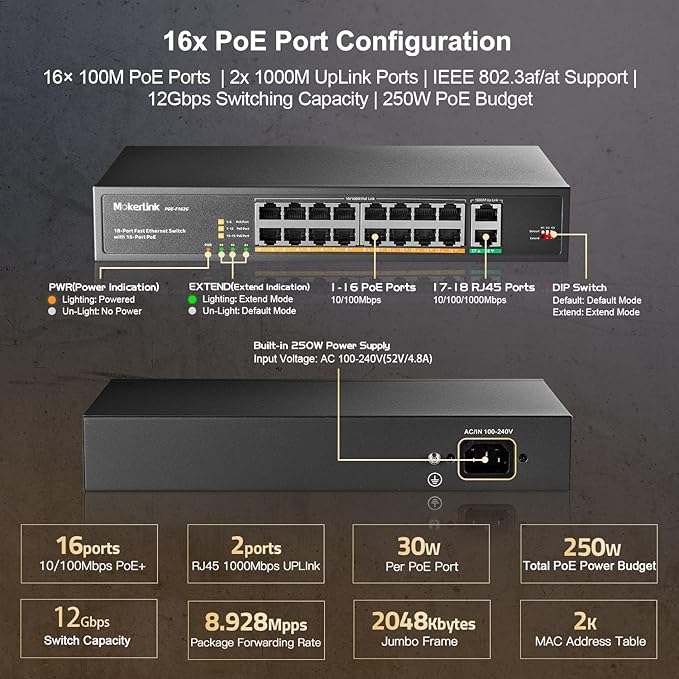 MokerLink 16 Port PoE Switch with 2 Gigabit Uplink Ethernet Port, 250W High Power, Support IEEE802.3af/at, Rackmount Unmanaged Plug and Play