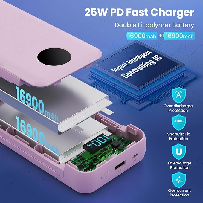 Portable Charger 33800mAh USB C Power Bank with Built-in Cables & AC Wall Plug,25W Fast Charging+QC 4.0 Phone Charger,4 Output LCD Display Battery Pack Compatible with iPhone16/15,Samsung,Android etc