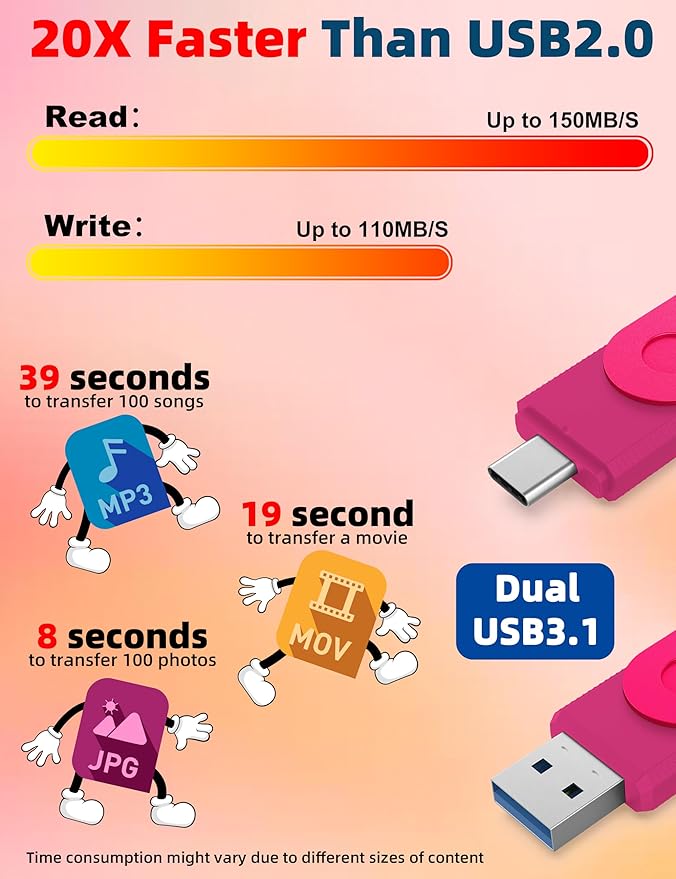 MOSDART 128GB USB3.1 Fast Speed C and A Dual Flash Drive, exFAT Memory Stick with Keychain and LED Indicator, for iPhone 15 and 16, Android Phone, iPad, MacBook, and Other Laptops, Hot Pink