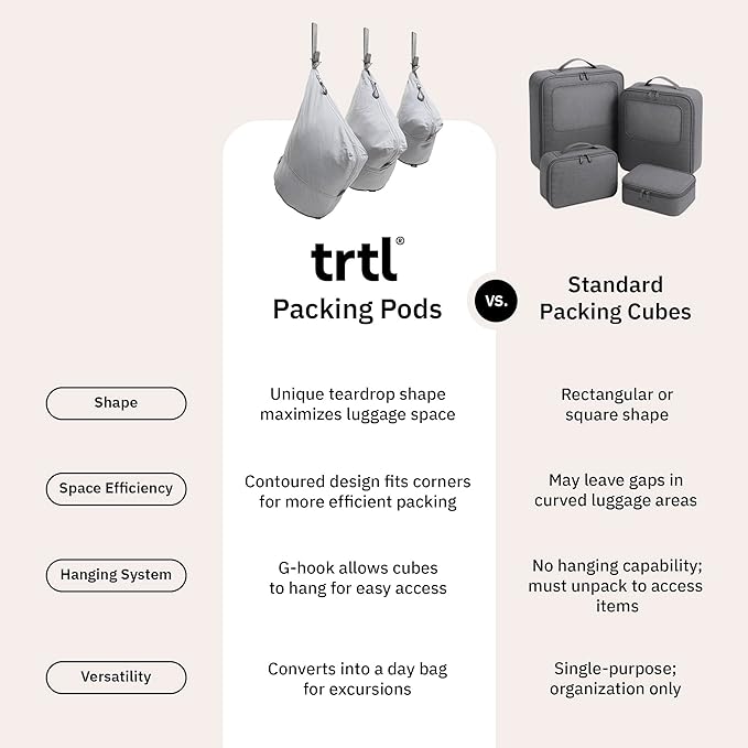 trtl Packing Pods, Oyster Grey - Packing Cubes for Travel - Organizer Bags for Luggage to Maximize Suitcase Space - Travel Packing Organizers - Includes Carry Strap - Comes with 3 Cube Sizes - 5 Pack