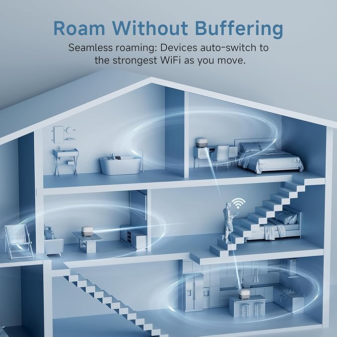 DBIT AC1200 Whole Home Mesh WiFi System, Covers up to 6,000 Sq Ft, Dual-Band 1200Mbps Mesh Network for 90 Devices, Replaces Wireless Router and WiFi Extender, 4 Gigabit Ports per Unit (D-MAC3, 3-Pack)