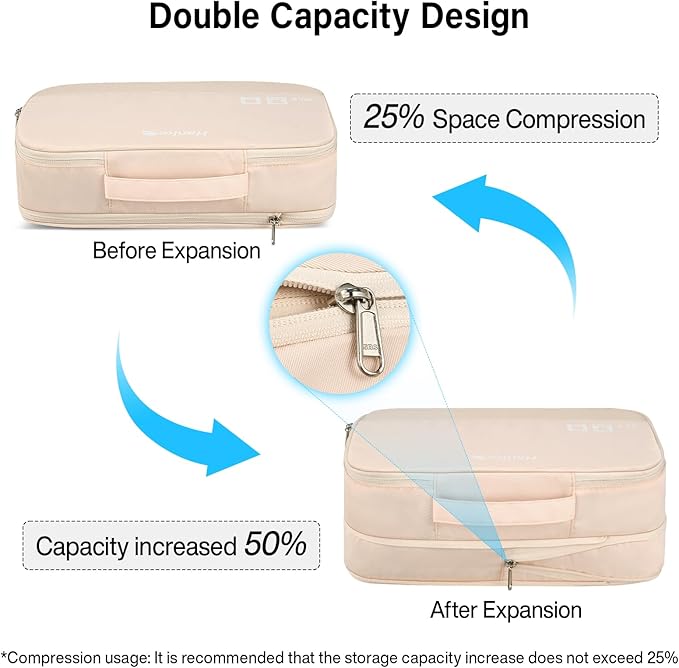 Compression Packing Cubes (Pack of 7), Expandable Luggage Organizer Bags, Hanke Packing Cubes for Travel, Double Zipper Durable Travel Packing Organizers for Suitcase Backpack and Carry-On