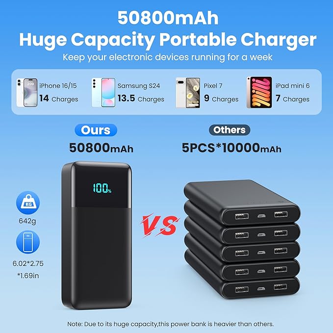 Portable Charger 50800mAh Power Bank with 3 Built in Cables,25W PD QC4.0 Fast Charging USB C Battery Pack,6 Outputs 2 Inputs LCD Display Portable Phone Charger for iPhone 16/15/14/13,Google,Android