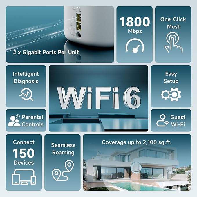 DBIT AX1800 WiFi 6 Whole Home Mesh Wi-Fi System, Dual-Band Coverage up to 2,100 sq. ft. and 150 Devices, Standalone Router or Mesh Add-On Node, 2 Gigabit Ports per Unit, Easy Setup (D-MAX5, 1-Pack)