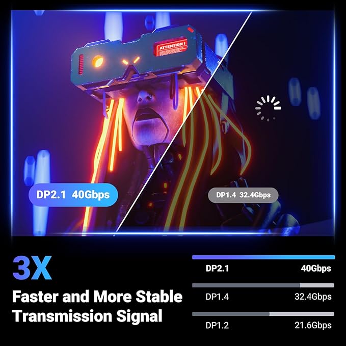 UGREEN DisplayPort Cable 2.1 DP2.0 40Gbps Support 16K@30Hz 8K@240Hz 4K@240Hz HDR, HDCP, DSC 1.2a, Braided Display Port Cable Cord Compatible FreeSync G-Sync Video Card Monitor, 10FT