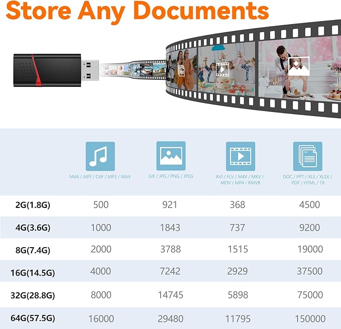 AreTop 16GB Flash Drive 5 Pack Thumb Drives Slide Retractable USB Flash Drives 5 Pack 16GB Memory Sticks for Data Storage Jump Drives Multipack (Mixed Color:Yellow,Red,Blue,Green,Purple)