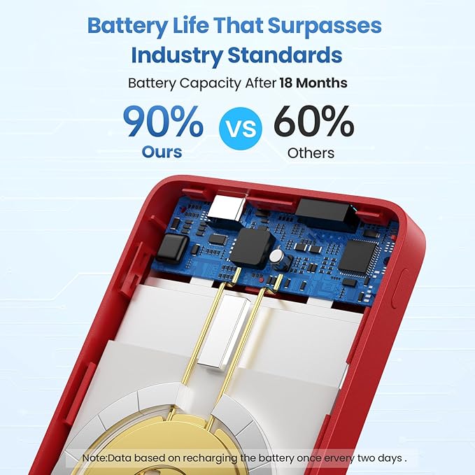 Magnetic Portable Charger Power Bank,Compact 10800mAh LCD Display Wireless Portable Charger,20W PD USB-C in&Out Battery Pack Compatible with Magsafe,iPhone 15/15 Pro Max/14/13/12 Series-Red