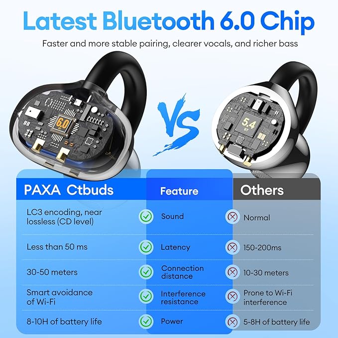 2 in 1 Clip on Open Ear Headphones Wireless Earbuds, 0 Delay Bluetooth 6.0, Ultra-long 140H Play, Auto L-R Recognition Touch Control, Hybrid Noise Reduction for Work Fitness Daily Use, Ctbuds Black