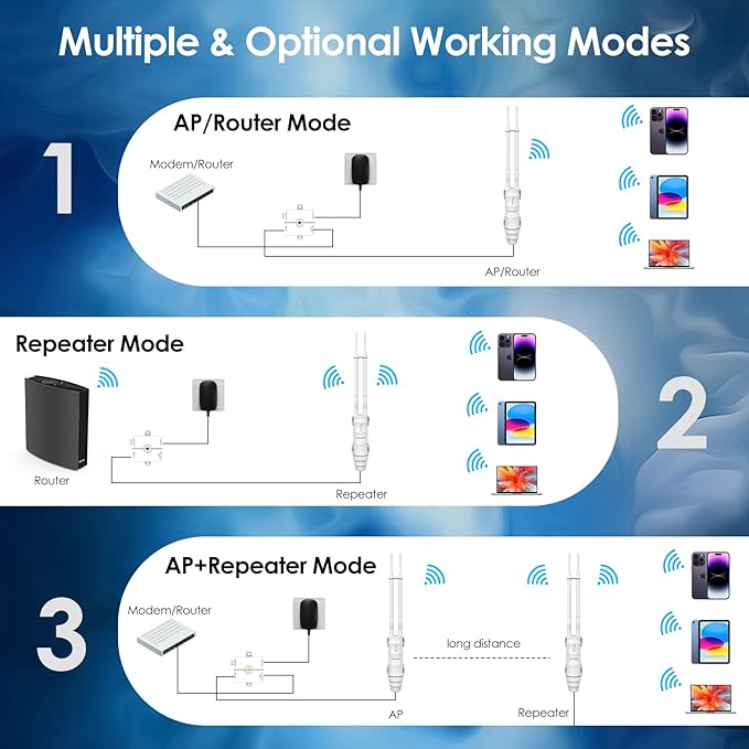 WAVLINK AC1200 Outdoor Long Range WiFi Extender/Wireless Access Point with Active/Passive POE,WAN/LAN Port,IP67 Waterproof, Dual Band 5G+2.4G, 2x7dBi Antennas,Supports Router/AP/Repeater Modes