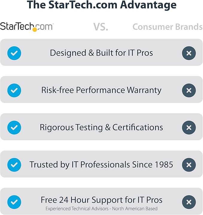 StarTech.com USB C Hub, 4K 60Hz HDMI Video with USB-C DP 1.4 Alt Mode, USB 5Gbps Dock for MacBook M1 M2 M3 M4 & Windows, Gigabit Ethernet, SD/MicroSD, 100W Charging, 12in Cable