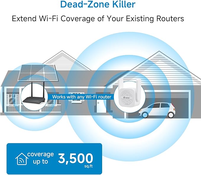 AC1200 WiFi Extender Booster Signal Repeater, 4 FEMs Independent Signal Amplifier Coverage Up to 3500 sq.ft. and 50 Devices, Dual-Band 1200Mbps Signal Extension with WAN/LAN RJ45 Ethernet Port