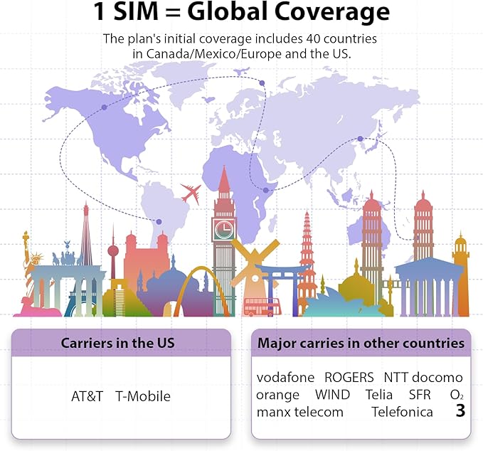 EIOTCLUB Prepaid Europe SIM Card, 2GB/30Days SIM Card, Use in Canada/Mexico/The US & 37 European Countries, 5G/4G High Speed Data Card (No Activation & Roaming Fees Required)