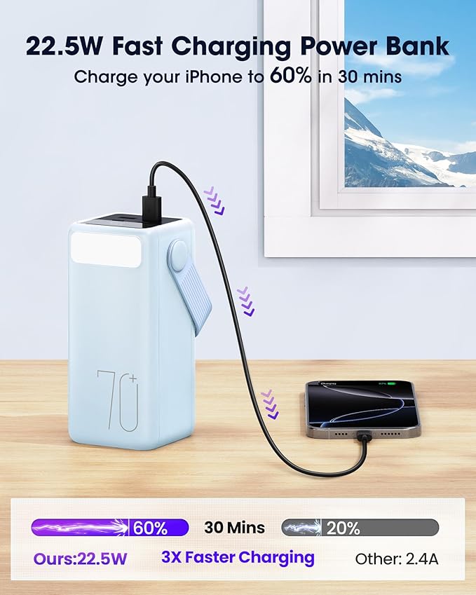 Portable Charger Power Bank 70000mAh, 22.5W Fast Charging USB C Battery Pack, 3 Outputs, LED Display & LED Light, External Huge Capacity Battery Bank for iPhone 16/15/14, Samsung, iPad, etc