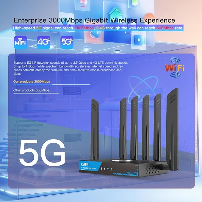KuWFi Industrial Cellular 5G Router with Dual SIM Slot for Apartment & RV Rural Area|Unlocked for Verizon/AT&T| WiFi 6 Dual-Band 3000Mbps|2.5G Ethernet|WireGuard VPN|M2M/IoT Global Frequency Bands