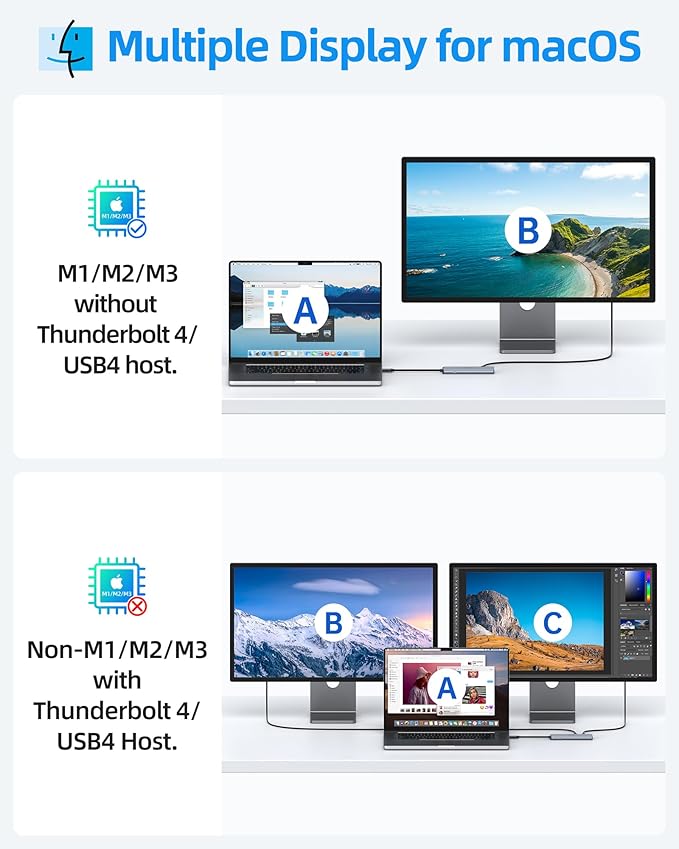Selore&S-Global USB C Splitter USB C 4K/60Hz DP Alt Mode,USB C Hub Multiport Adapter with 2 USB C Video Output,10Gbps Data Transfer,100W PD,5 in 1 USB C to USB C Dual Monitor for Windows/Mac OS