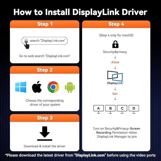 TobenONE DisplayLink Docking Station 4 Monitors, 20-in-1 Quad 4K@60Hz HDMI Display with 150W Power Supply for Thunderbolt 5/4/3, USB-C Windows,Chrome, MacBook/Mac mini(6 USB, Ethernet, SD/Micro SD)