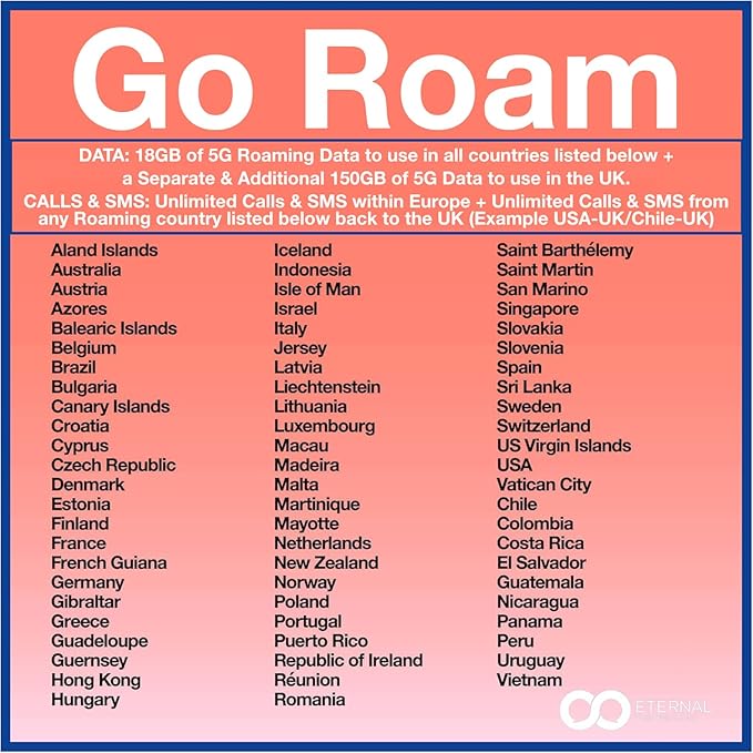 Prepaid Travel Sim Card with 18GB of 5G Data for use in 70+ Countries Worldwide + Unlimited Calls & SMS in EU + Tethering + 150GB Bonus Data in UK (Valid 30 Days)