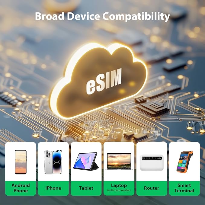 EIOTCLUB Global eSIM Card, Turn SIM Device into eSIM-Compatible, Unlimited Download Physical eSIM Card for USA/Europe/200+ Countries, Works with Phone, Router, Hotspots & IoT Devices, No Contract