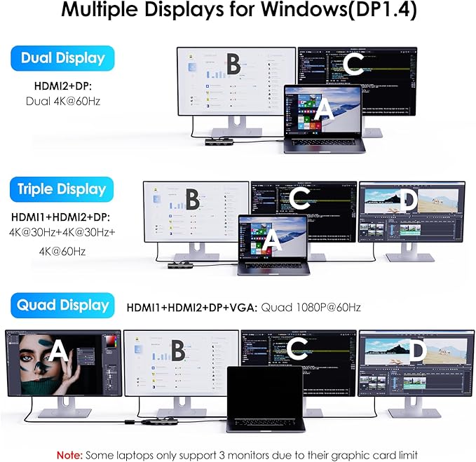 WAVLINK USB-C Docking Station for MacBook, Dell XPS, Lenovo Yoga, HP Laptops - Dual HDMI, DisplayPort, VGA, 3 USB 2.0 Ports, Black