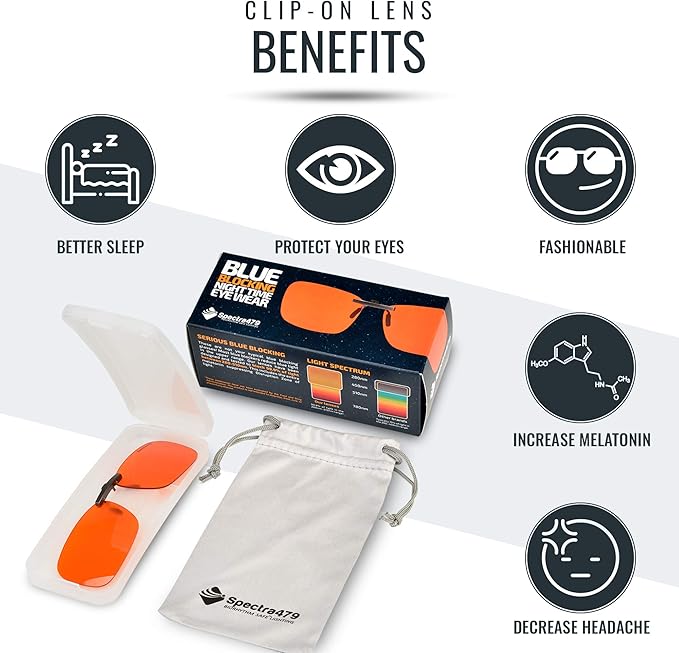 Clip-on Blue Light Blocking Eyewear
