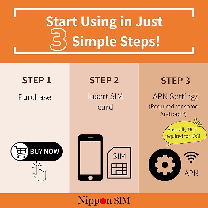 Japan SIM Card 15 Days Data Only | Daily 2GB High-Speed 4G LTE + Unlimited Data at Reduced Speed | No Roaming Needed for Faster, Safer Access | Hotspot tethering Supported | Docomo | Made in Japan