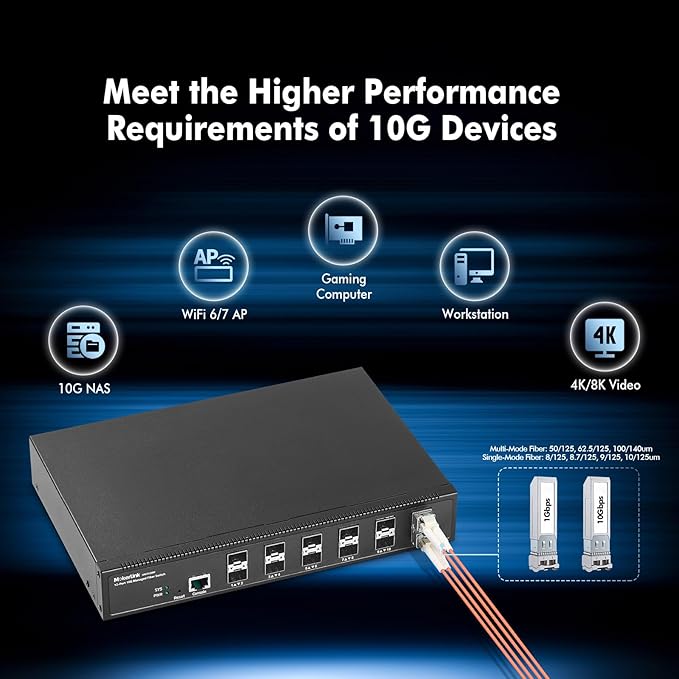 MokerLink 12 Port 10G SFP+ Managed Fiber Switch, 1G/10G SFP Slot, L3 Web/CLI Managed, 240Gbps Bandwidth Desktop|Rackmount Network Switch