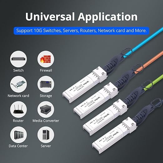 ipolex Colored 10G SFP+ Twinax Cable, Direct Attach Copper(DAC) Passive Cable, 3m (9.84ft) in White, for Cisco SFP-H10GB-CU3M, Meraki, Ubiquit, Mikrotik, Intel, Fortinet, Netgear and More