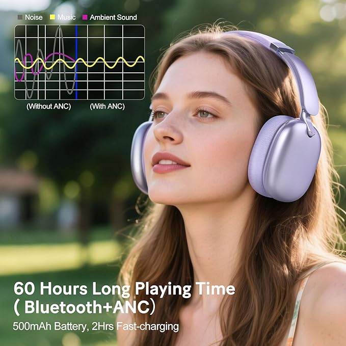 RORSOU C6 Active Noise Cancelling Headphones, Wireless Over Ear Bluetooth Headphones, 60H Playtime, Lightweight Folding Deep Bass Comfort Fit Ear Cups Headset with Mic for iPad/Travel/PC/Home Purple