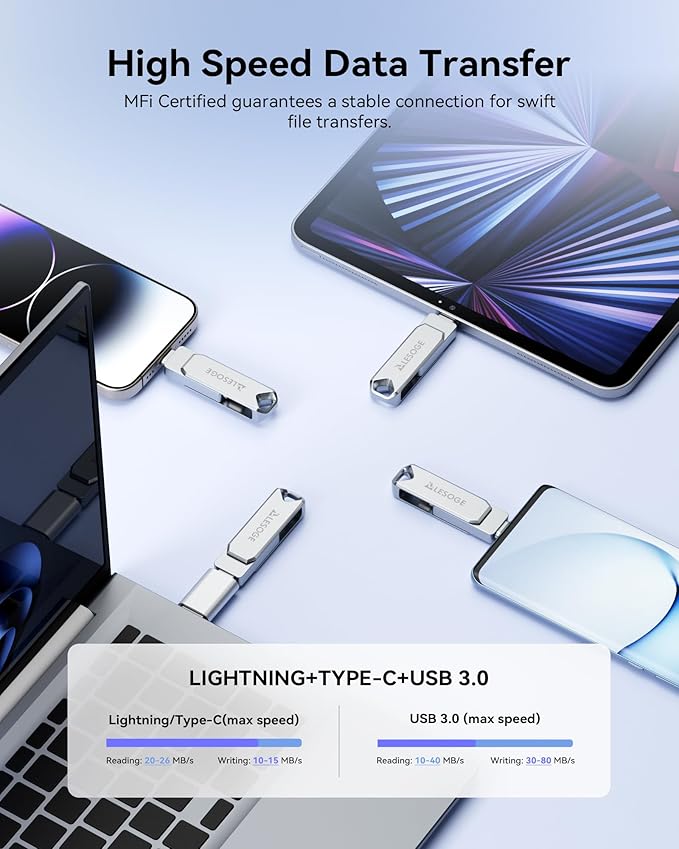 MFi Certified 128GB Flash Drive for iPhone Photo Stick, USB Thumb Drives Memory Stick High Speed USB Stick External Storage for iPhone/iPad/Android/PC