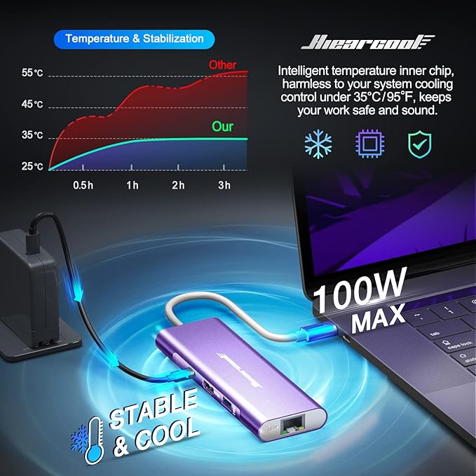 Hiearcool USB C Hub, USB-C Ethernet Dongle 4K@60Hz HDMI Multi-Port Adapter, USBC Docking Station Compatible for MacBook Dell HP Thunderbolt 3 4 Laptops-Purple