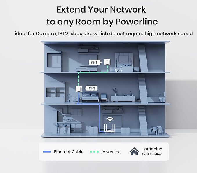 Tenda AV1000 Powerline Adapter Kit with Gigabit Ports, Powerline Extender, Plug and Play, for HD/3D/4K Video Streaming and Gaming (PH3)