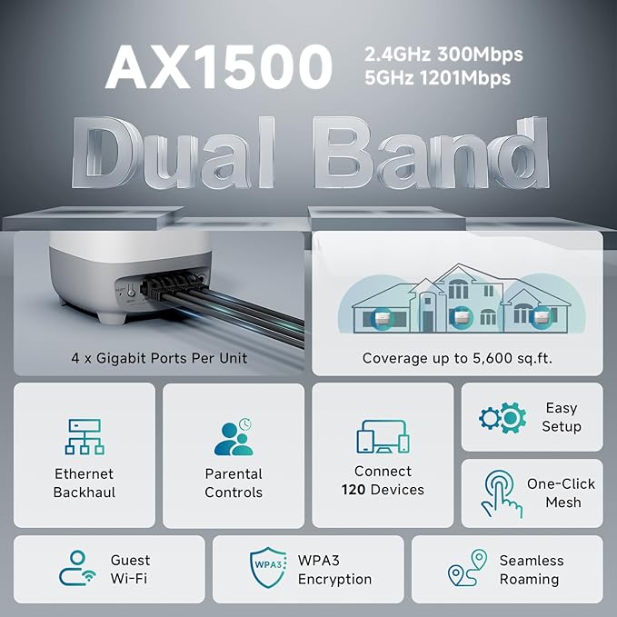 DBIT AX1500 WiFi 6 Mesh Wi-Fi System | 5,600 Sq Ft Coverage & 120 Devices | Dual-Band, Seamless Roaming, Parental Controls | Replaces Wireless Router and Extender | 4 Gigabit Ports Per Unit (3-Pack)