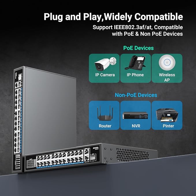 NICGIGA 24-Port Gigabit PoE Switch with 24 PoE+@300W, 2 Gigabit Uplink Ports, 1 SFP, Sturdy Metal for Desktop/Rack Mount, Plug and Play, Unmanaged Power Over Ethernet Switch