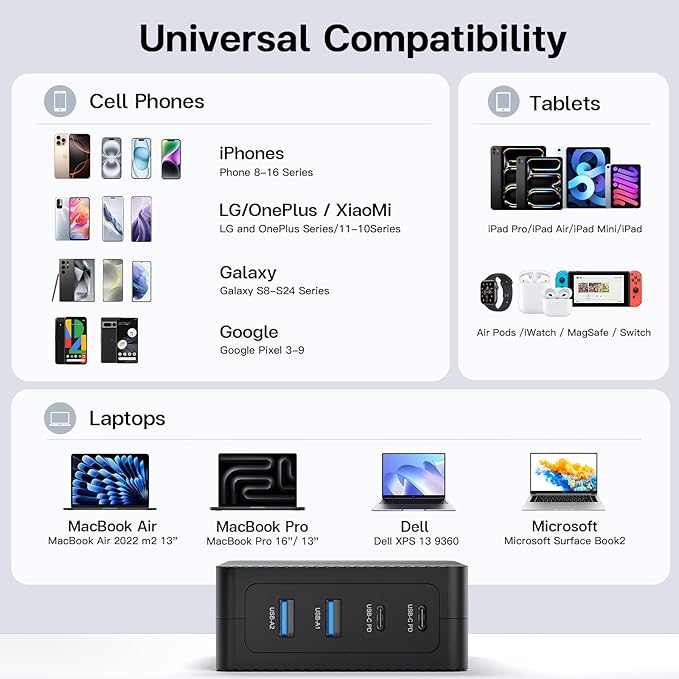 RYND 2025 Latest USB C Fast Charger,165W GaN 4-Port Charging Station Hub Block Cube, USB C Wall Charger Blocks with Dual Type C Ports,for iPad/iPhone 17 16 15 14 13 12 Pro Max Pixel Note Galaxy