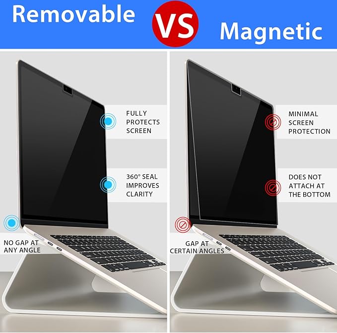 ZOEGAA MacBook Air 13.6 inch Privacy Screen, Removable Privacy Screen MacBook Air 13.6 & 13 inch 2022-2025 (M2, M3, M4, Pro, Max, Chip), Reusable Laptop Privacy Screen Anti-Glare Blue Ray Reduction