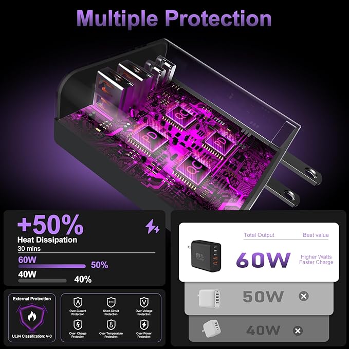 USB C Fast Wall Charger Block, 2Pack 60W USBC Charging Cubes, 5-Port PD+QC Power Adapter Multiport Brick Type C Box Plug for Phone 16/15/14/13/12/11/Pro Max/Plus, Pad Mini/Pro/S25/S24-Black