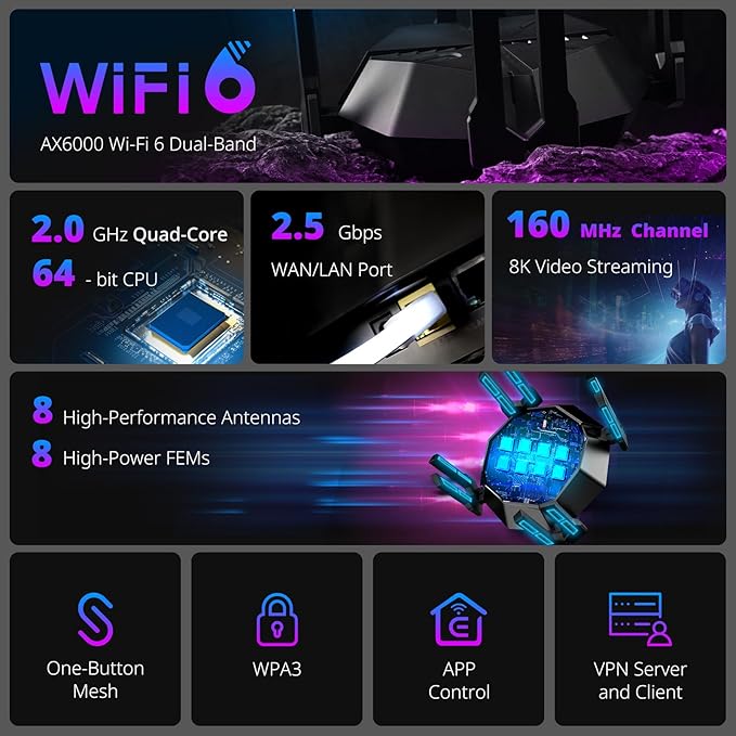 Reyee AX6000 WiFi 6 Router, Wireless 8-Stream Gaming Router, 8 FEMs, 2.5G WAN,2.0 GHz Quad-Core CPU, WPA3, Smart VPN for Large Home E6