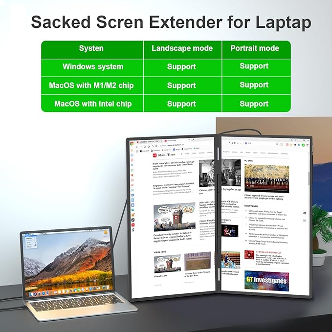 Laptop Extender 22” Dual Portable Monitor Screen120Hz 120sRGB 1080P Stacked Foldable Triple Screen for Windows MacOS/HDMI Type-C Work Gaming Office