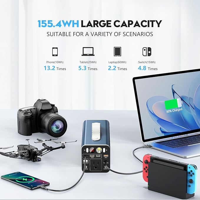 150W Portable Power Station, 42000mAh/155Wh Power Bank with AC Outlet, Dual Way 65W PD/USB-C Port, Laptop Charger for Outdoor Camping Home Emergency Outage
