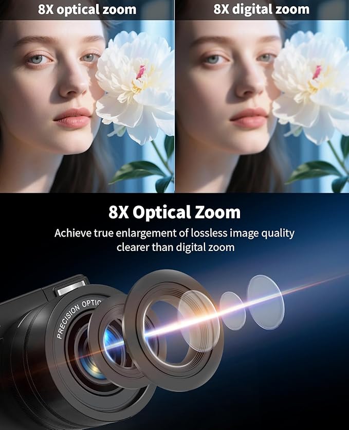 FLATIC 6K Digital Camera, 75MP Cameras for Photography with 8X Optical Zoom & Tripod, Anti-Shake Vlogging Camera with 3" 180° Flip Screen, 64GB Card, Card Reader (Optical Zoom)