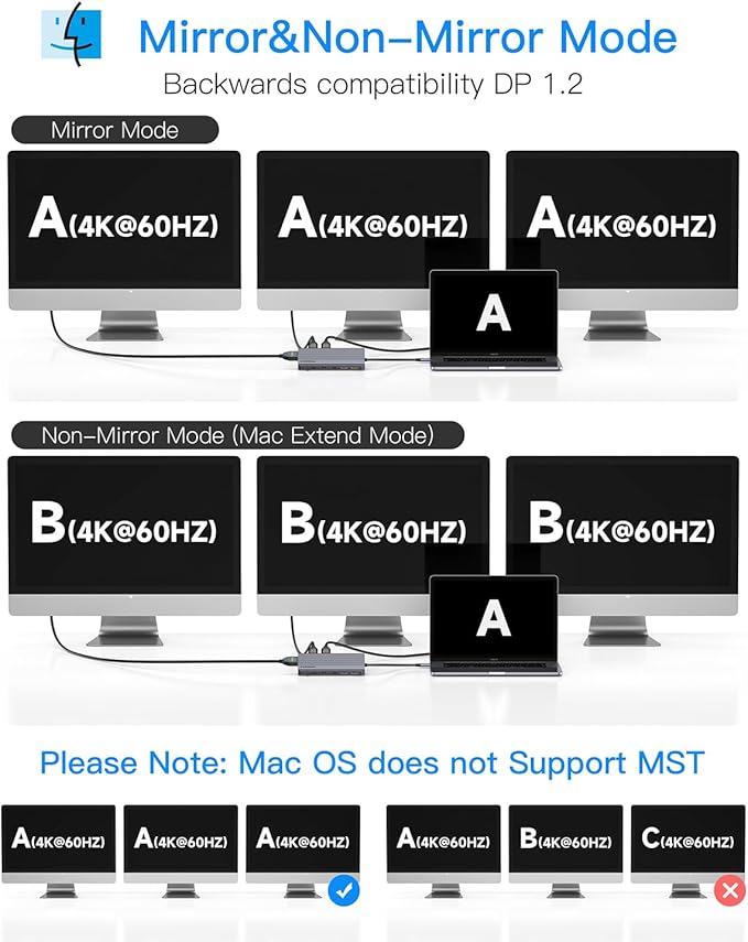 Docking Station Triple Monitors, 13 in 1 USB C Dock with Dual 4k@60HZ HDMI, DisplayPort,100W PD, 3 USB 3.2 Ports, Ethernet, SD TF Card Reader, Audio, USB C Data Port for MacBook/Dell/HP/Lenovo Laptop
