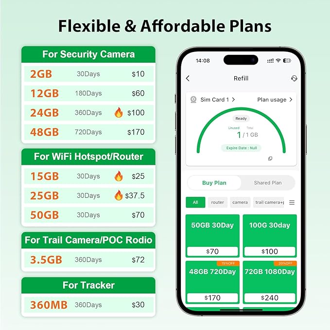 (4 Pack) EIOTCLUB Prepaid SIM Card, 5G/4G LTE SIM Card, Support for AT&T and T-Mobile in The USA, Data Only SIM Card for Security Camera Trail Camera Router WiFi Hotspot Unlocked Devices, No Contract