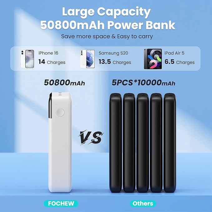 Portable Charger 50800mAh Power Bank,25W PD QC 4.0 USB C Fast Charging External Battery Pack,Travel Outdoor Essentials Portable Cell phone Charger Compatible with iPhone 17/16/15/14/13,Android-White