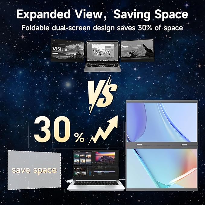 Portable Monitor 15.6" Foldable Dual Screen | Plug & Play for PC/Android/Switch/Xbox/PS5 | FHD 1080P HDR Foldable Travel Display with HDMI/USB-C | Ideal for Gaming, Office & Outdoor