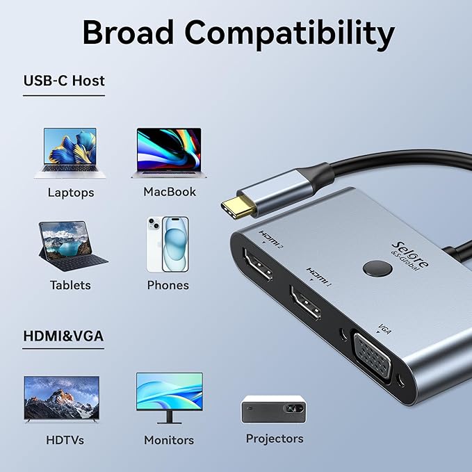 Selore USB C Docking Station 3 Monitors, USB C to Dual HDMI VGA Adapter with One-Touch Multi-Screen Switch and Screen On/Off Button, HDMI Splitter Converter for Dell, HP, Lenovo,MacBook Pro/Air, etc