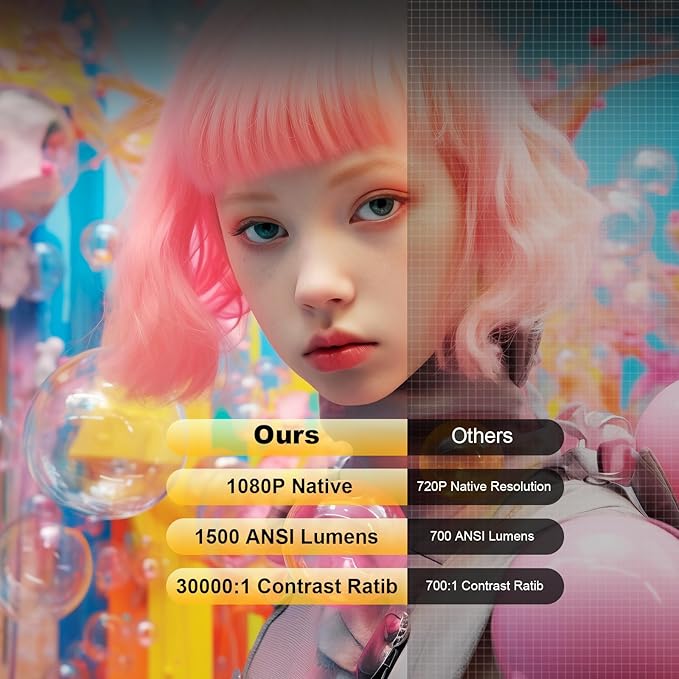 [1500 Brightness] Dess Projector with WiFi 6 and Bluetooth, Home Outdoor Electric Stand Movie Proyector, Auto Focus & Keystone, 1080P Native , High Contrast, Smart Projector